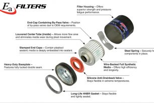 internal view of AMSOIL oil filter parts