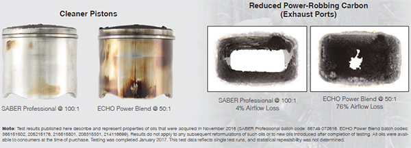 Choose less deposits in your 2-cycle gear. Carbon robs power