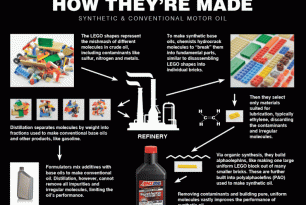 The History of Synthetic Oil (and AMSOIL)